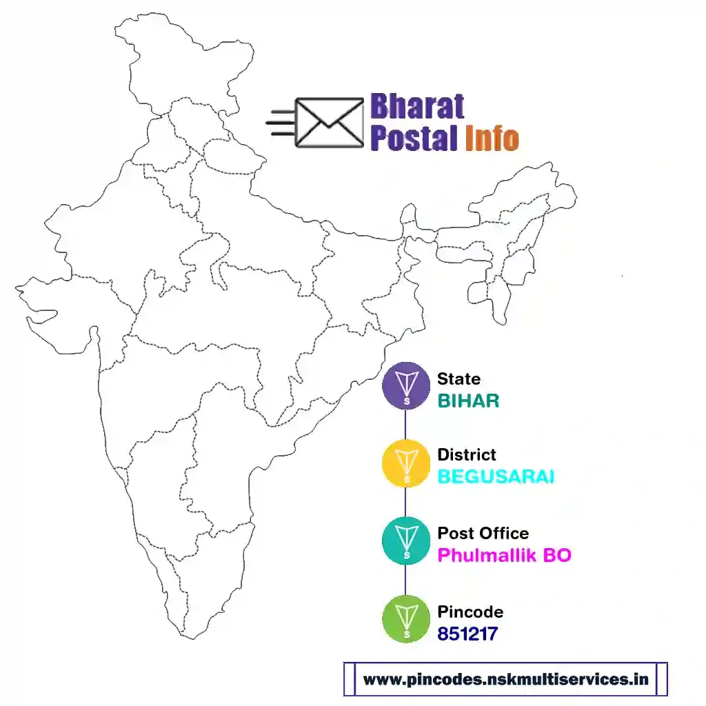 bihar-begusarai-phulmallik bo-851217